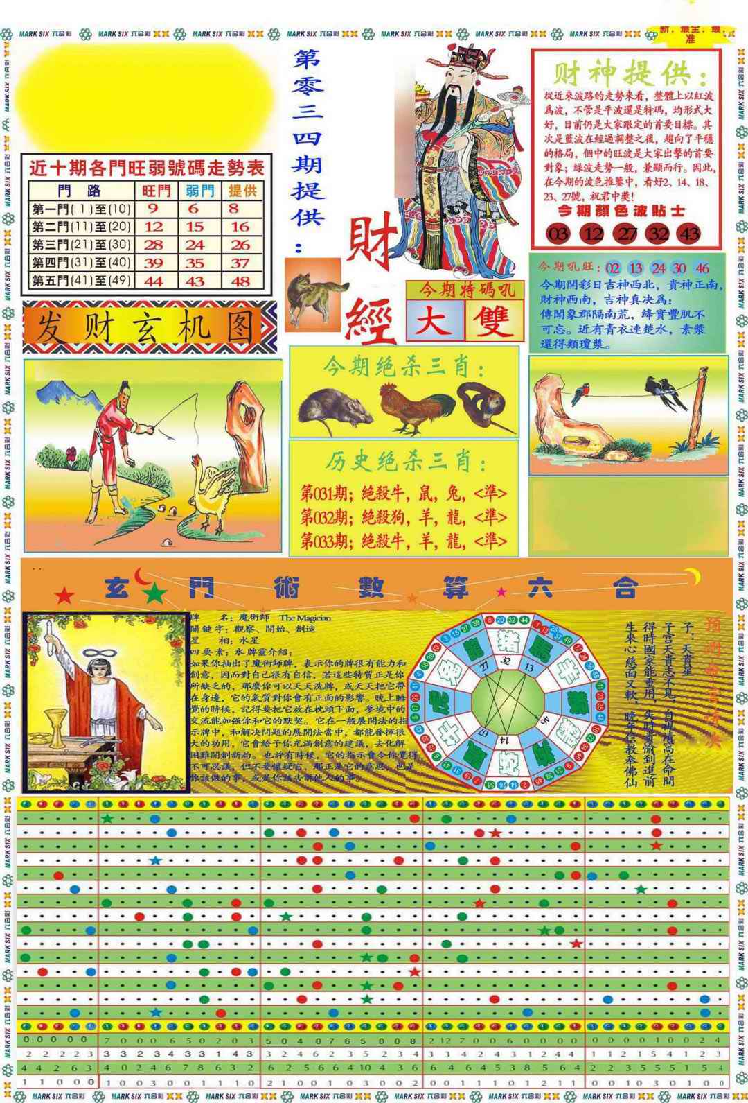 034期马经财经A(新图推荐)[图]